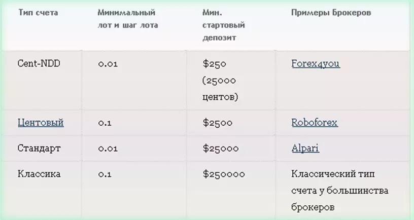 настройка робота Форекс сетка трейдер 1.6