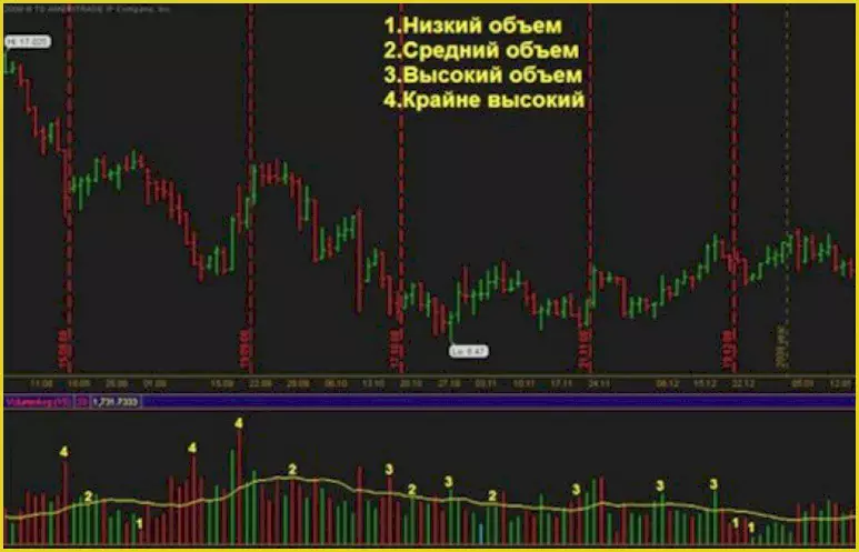 объёмный анализ метод Вайкоффа