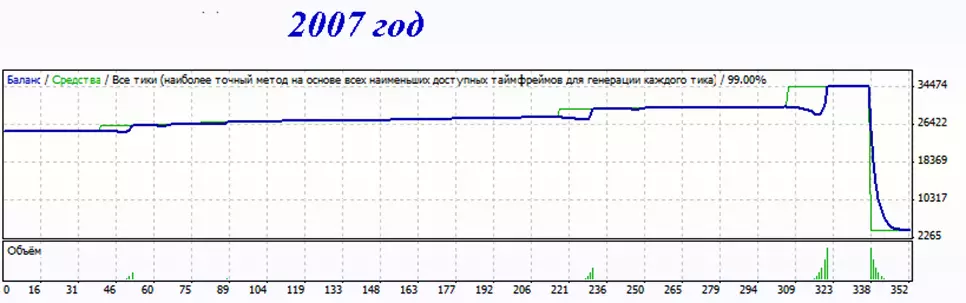 советник Форекс сетка трейдер 1.6