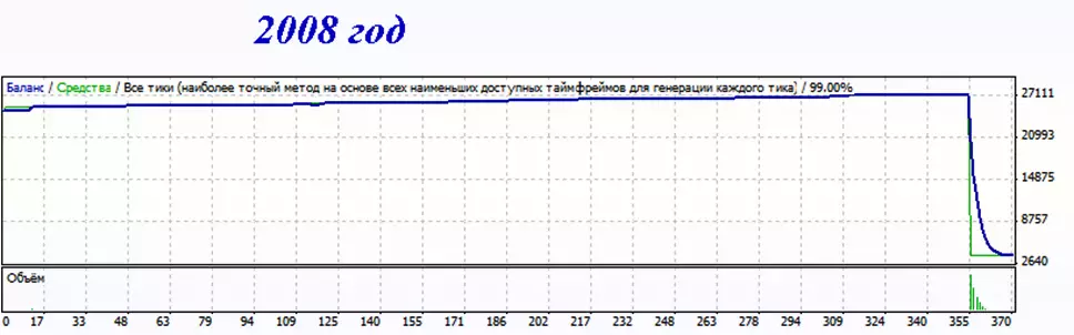 советник Форекс