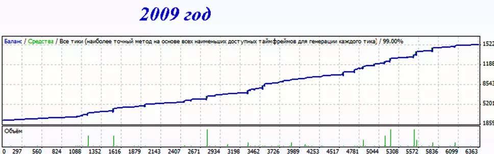 обзор и настройки скачать