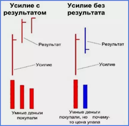 методика Вайкоффа бесплатно на Форекс