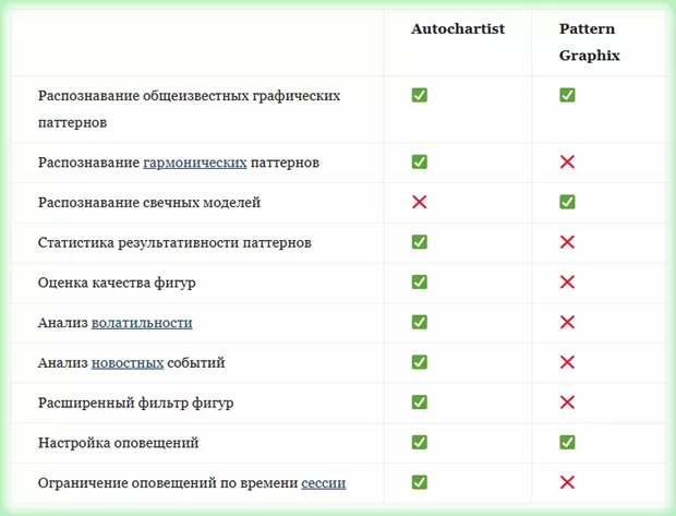 индикаторы поиска фигур Форекс