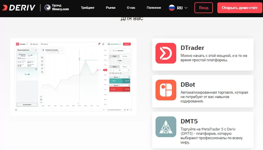 Брокер БО Binary .com 