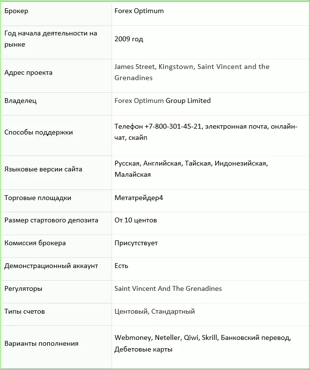 обзор и отзывы о брокере Форекс Оптимум