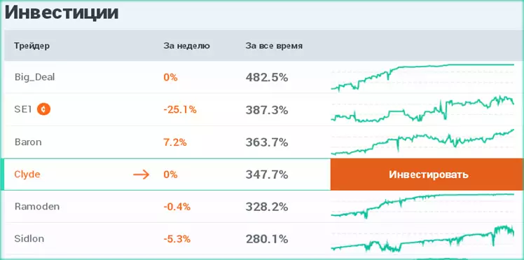 дополнительный доход от Оптимум Групп