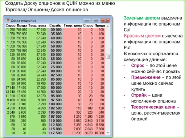 опционные контракты на Московской бирже