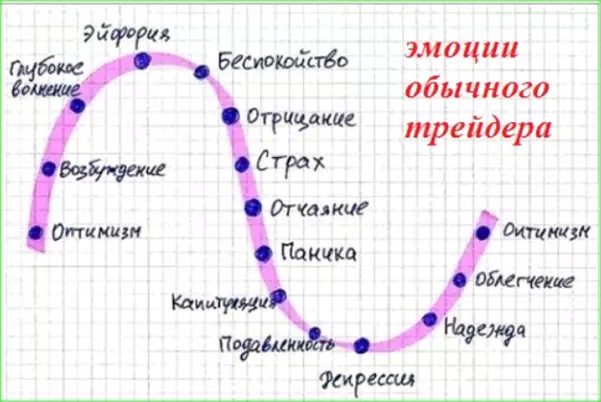 план трейдинга против эмоций