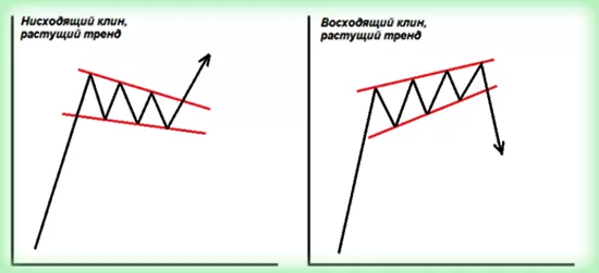 двусторонние фигуры на Форекс