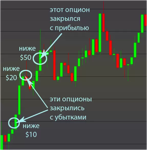 метод мартингейла на бинарных опционах