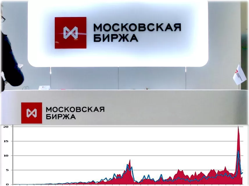 торговля бинарными опционами