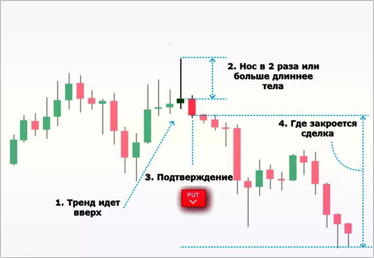 простая стратегия торговли