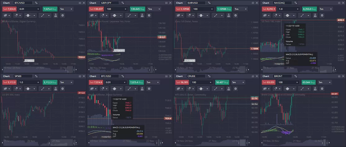 PrimeXBT платформа