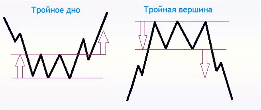 эффективная стратегия на БО