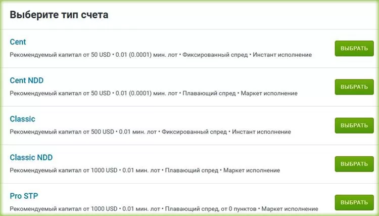 типы счетов у Forex4you