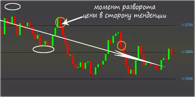 скальпинг на бинарных опционах