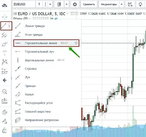 индикаторы бинарных опционов