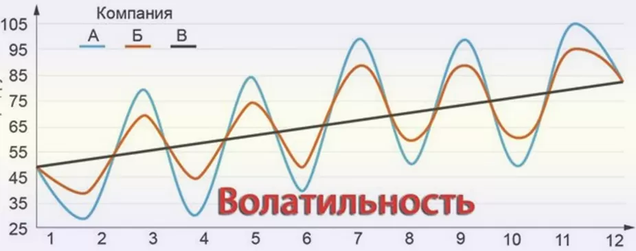 торговля волатильностью