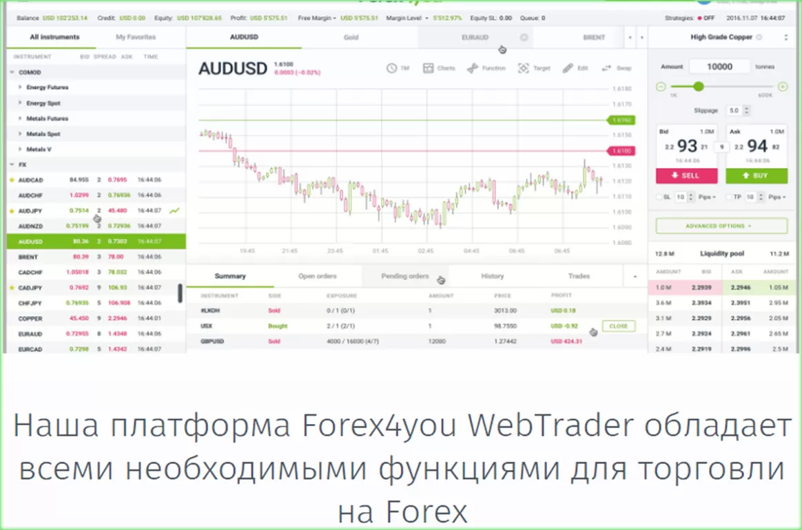 компания Forex4you