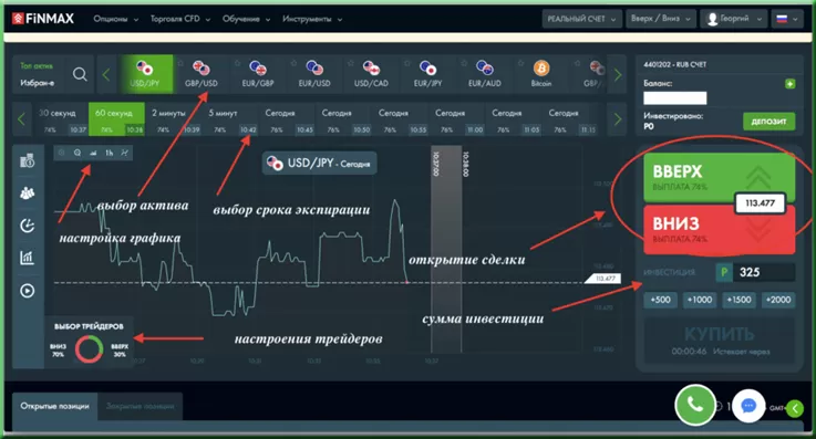 бинарные опционы работают