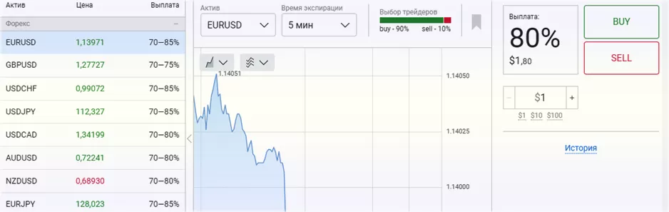 бинарные опционы с Альпари