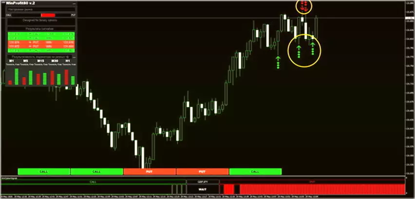 для брокеров бинарных опционов
