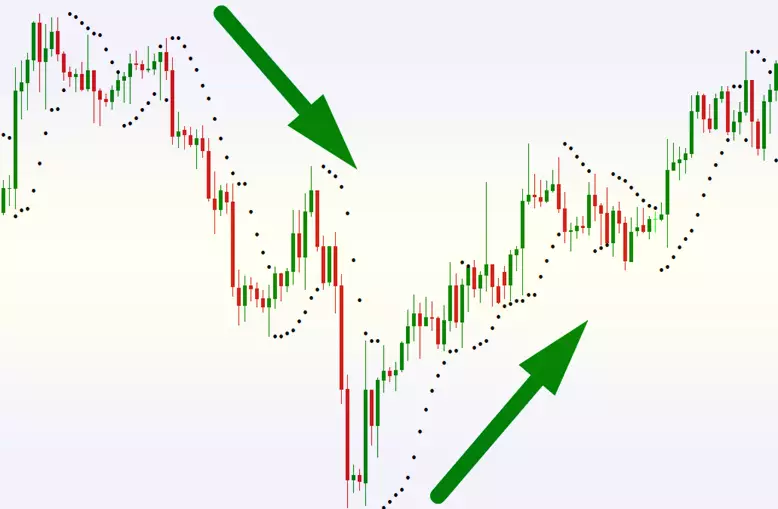 график Parabolic SAR