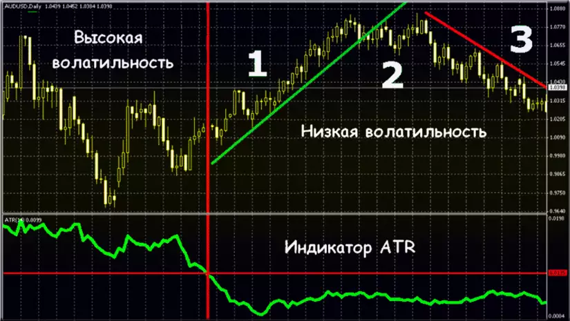 Индикатор волатильности ATR 