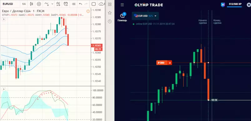 новые индикаторы бинарных опционов