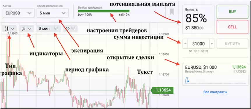 платформа Fix-Contracts