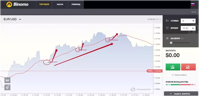 стратегия бинарных опционов