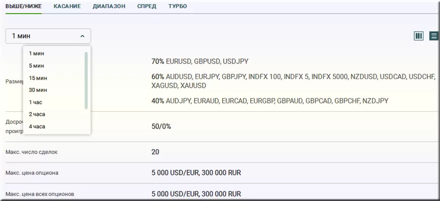 фиксированные контракты