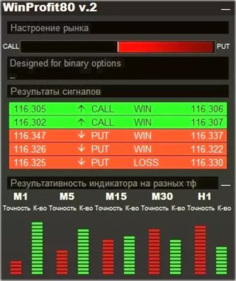 индикатор winprofit80-v2