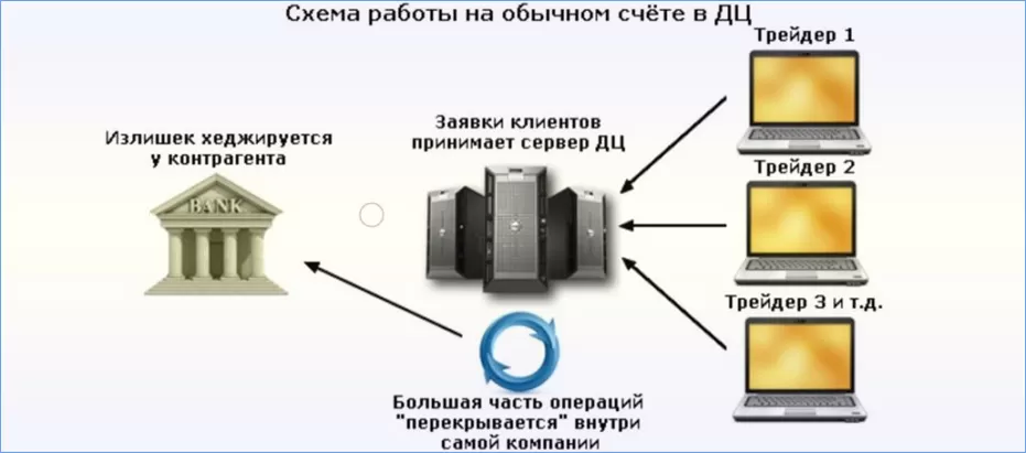 заработок за счёт комиссий