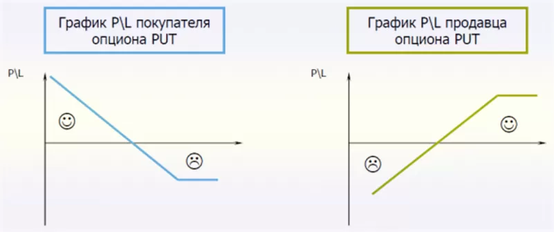 CALL PUT опционы