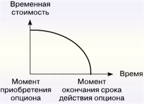 американский опцион