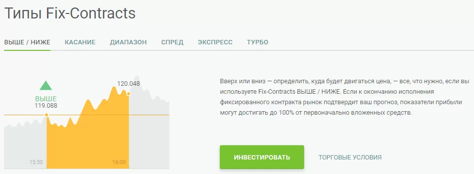 Типы Fix Contracts на Alpari