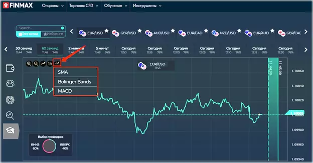 Европейский брокер бинарных опционов