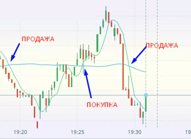 как заработать новичку