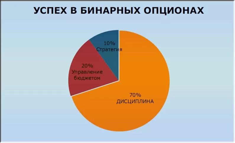 бинарные опционы