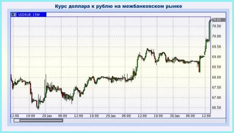 бинарные опционы и заработок