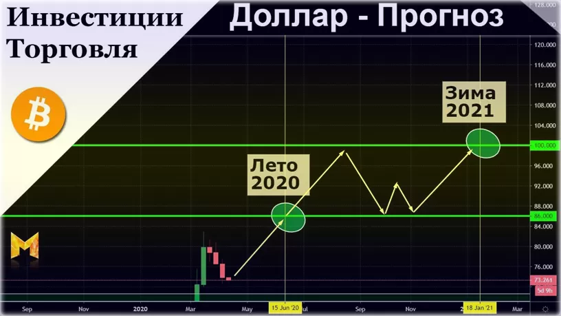 новичкам бинарные опционы без риска