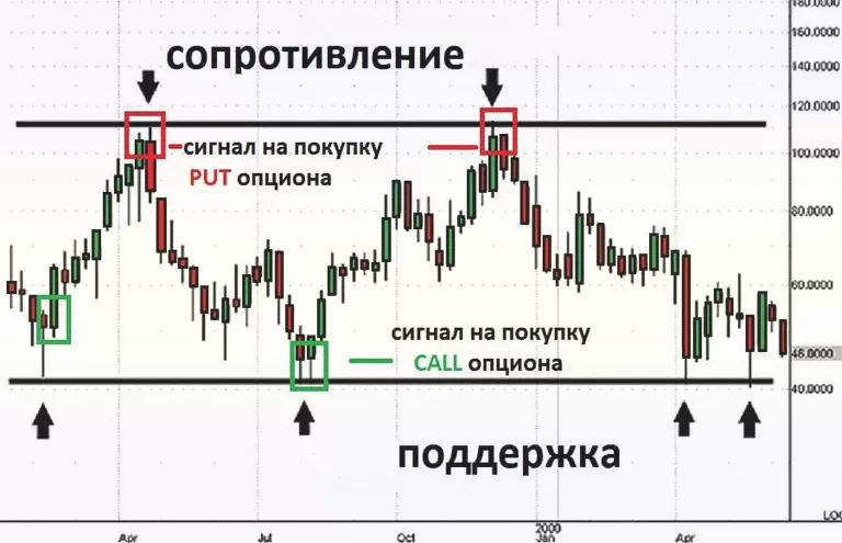 инструкция торговли опционами