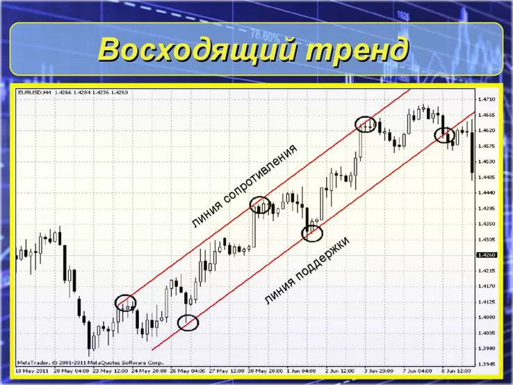 индикаторы бинарных опционов