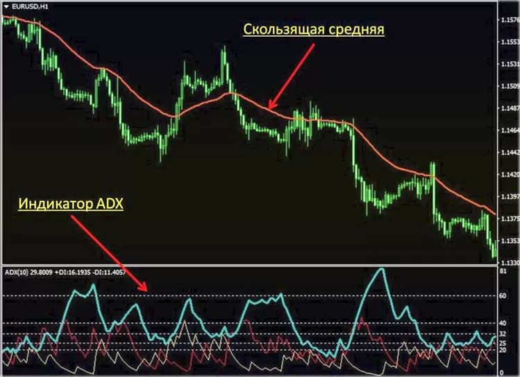 бинарная торговля без риска