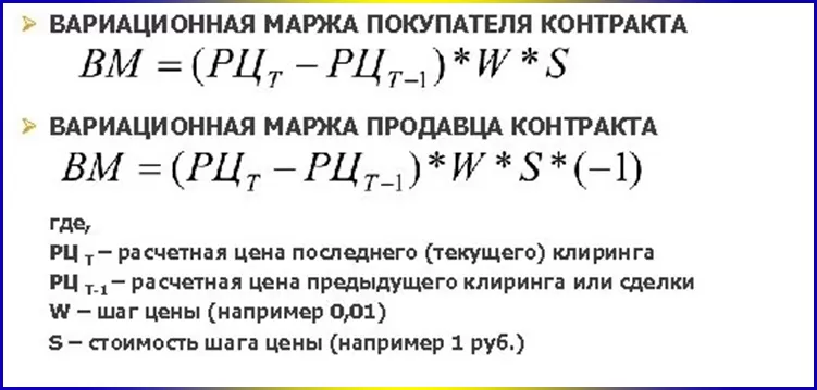 маржируемые и не маржируемые опционы