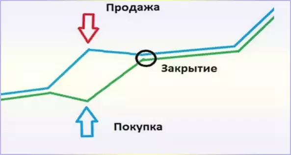 индикаторы для парного трейдинга