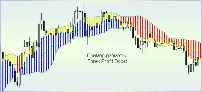 парный трейдинг грааль