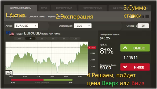 стратегии на 1 минуту