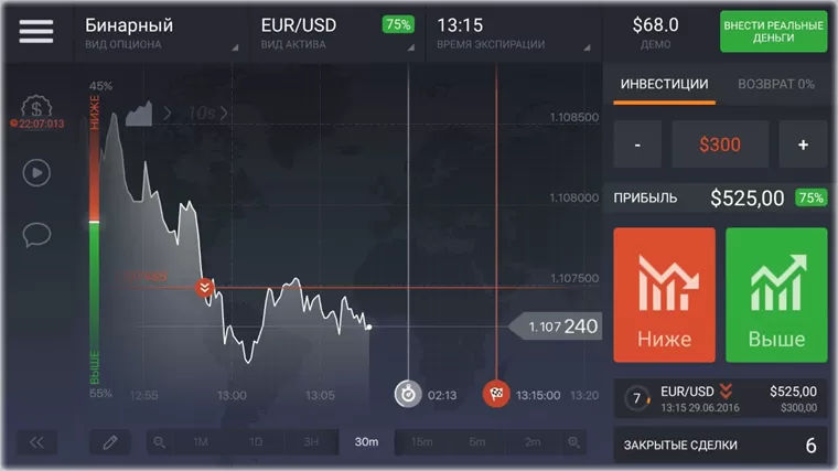 бинарные опционы